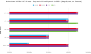 Сравнение ssd samsung 970 pro и 970 evo plus